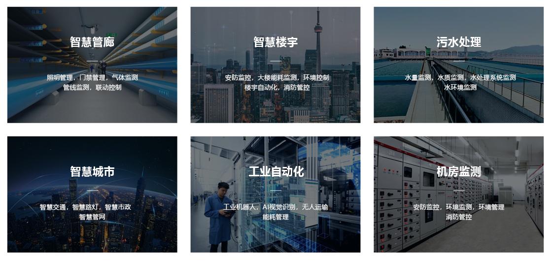 產(chǎn)業(yè)物聯(lián)網(wǎng)應(yīng)用.jpg 產(chǎn)業(yè)物聯(lián)網(wǎng)應(yīng)用.jpg