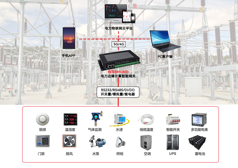 變電站動(dòng)環(huán)監(jiān)測(cè).jpg 變電站動(dòng)環(huán)監(jiān)測(cè).jpg