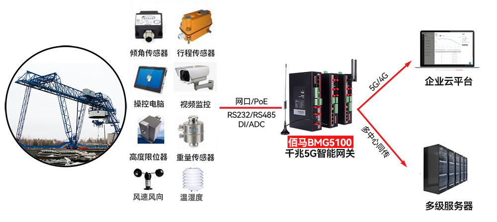 起重機遠程在線監(jiān)測.jpg 起重機遠程在線監(jiān)測.jpg