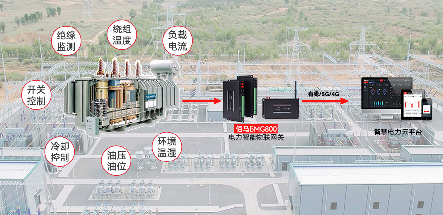 變壓器在線監(jiān)測方案.jpg 變壓器在線監(jiān)測方案.jpg