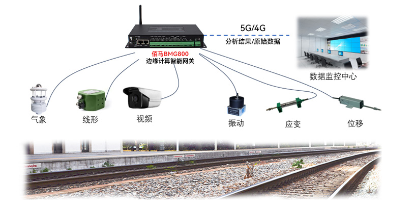 鐵路軌道監(jiān)測方案.jpg 鐵路軌道監(jiān)測方案.jpg