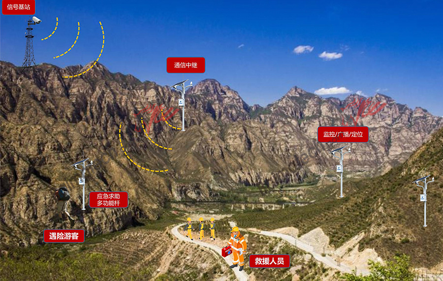 戶外應急告警系統(tǒng).jpg 戶外應急告警系統(tǒng).jpg