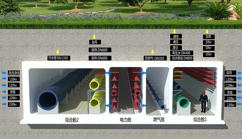地下綜合管廊.jpg 地下綜合管廊.jpg