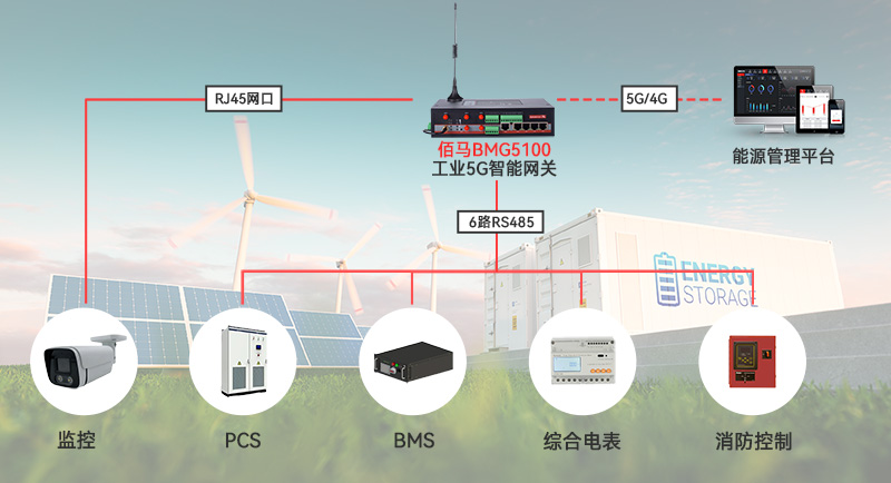 邊緣網(wǎng)關(guān)儲(chǔ)能安全監(jiān)測