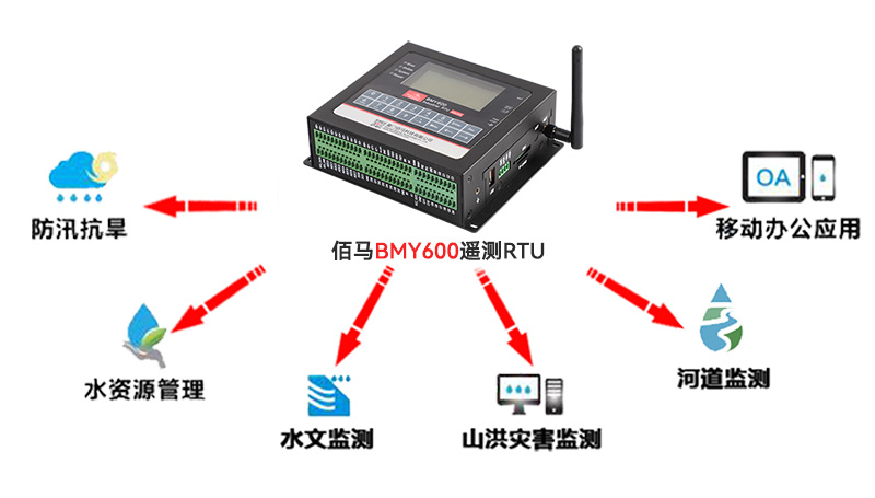 水利遙測(cè)RTU.jpg