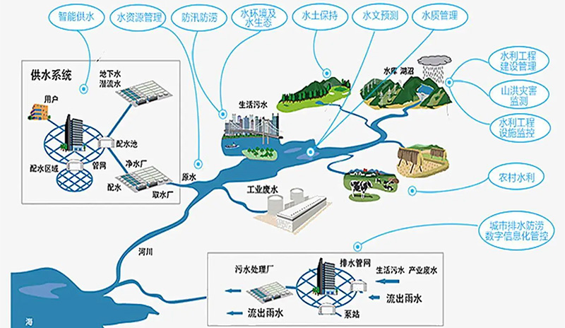 水利監(jiān)測(cè)應(yīng)用場(chǎng)景.jpg