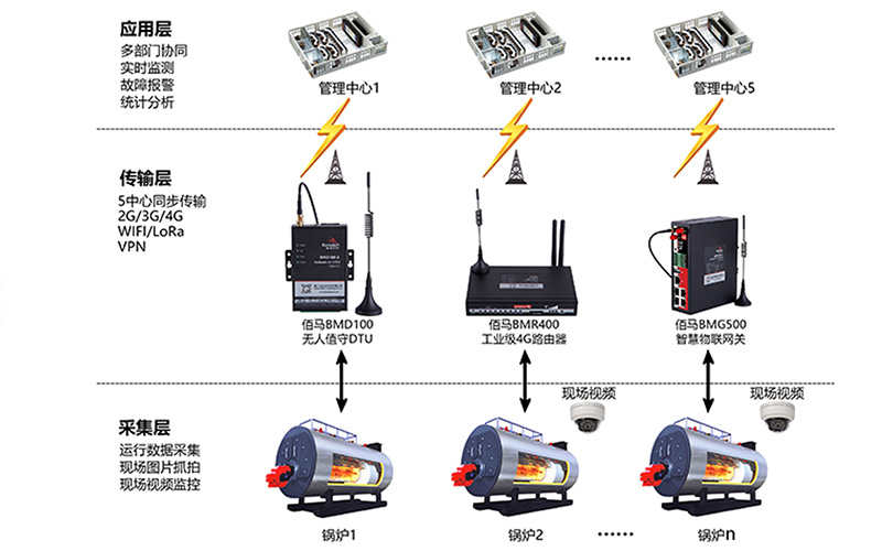 鍋爐智能監(jiān)測系統(tǒng)拓?fù)鋱D.jpg 鍋爐智能監(jiān)測系統(tǒng)拓?fù)鋱D.jpg