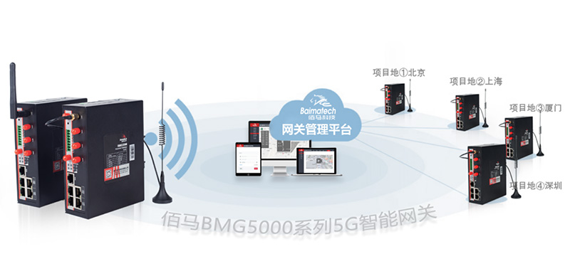 工業(yè)5g智能網(wǎng)關(guān).jpg