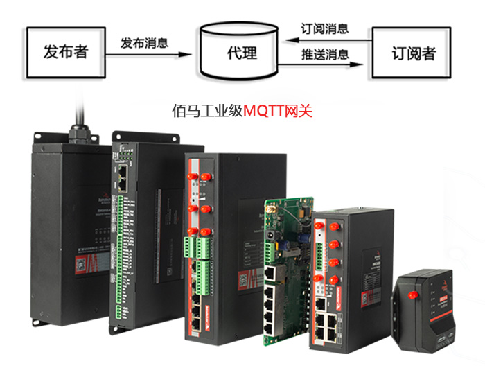 工業(yè)MQTT網(wǎng)關(guān).jpg
