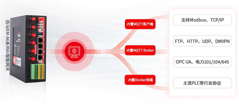 工業(yè)智能網(wǎng)關(guān)協(xié)議兼容.jpg