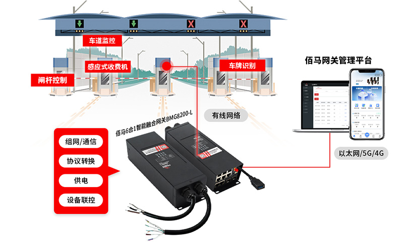 無(wú)人ETC方案.jpg