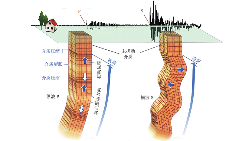 地震預(yù)警原理.jpg 地震預(yù)警原理.jpg
