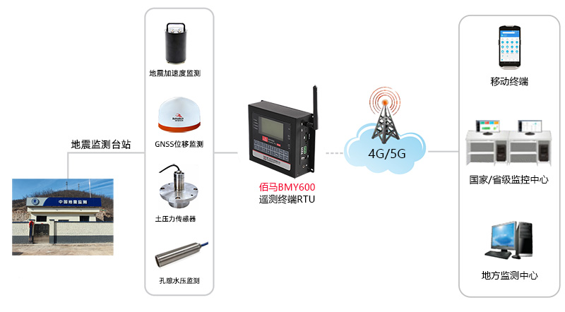 地震監(jiān)測預(yù)警系統(tǒng).jpg 地震監(jiān)測預(yù)警系統(tǒng).jpg