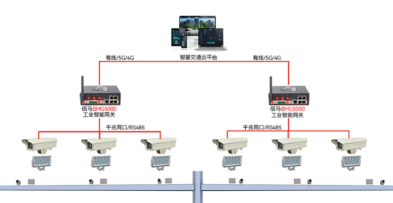電子警察方案.jpg 電子警察方案.jpg
