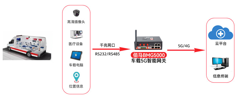 5G急救車方案.jpg