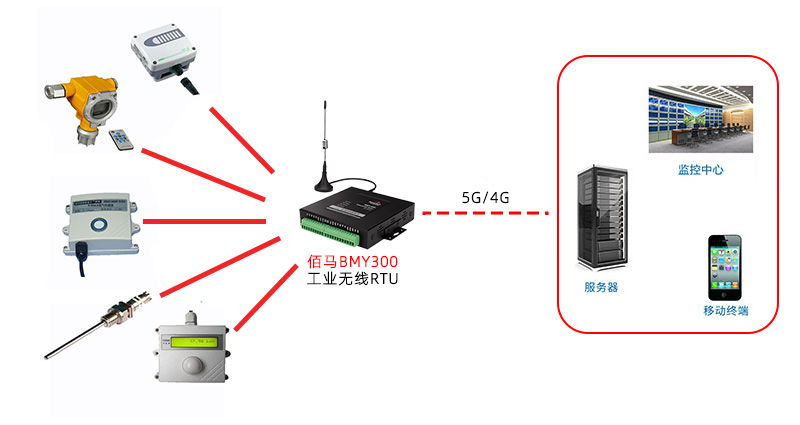 煙氣在線監(jiān)測.jpg 煙氣在線監(jiān)測.jpg