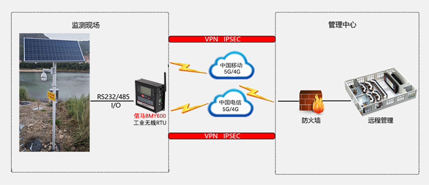 河流監(jiān)測(cè)站拓?fù)鋱D.jpg 河流監(jiān)測(cè)站拓?fù)鋱D.jpg
