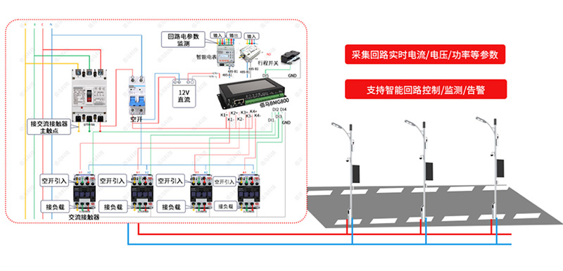路燈智能集中控制.jpg