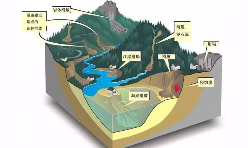 常見地質(zhì)災(zāi)害.jpg 常見地質(zhì)災(zāi)害.jpg