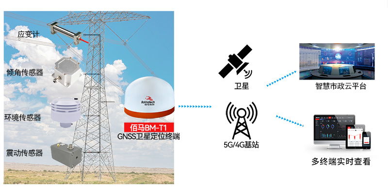 輸電塔安全監(jiān)測方案.jpg 輸電塔安全監(jiān)測方案.jpg