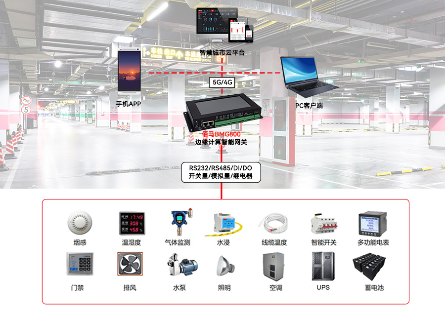 地下停車場自動排水系統(tǒng)方案