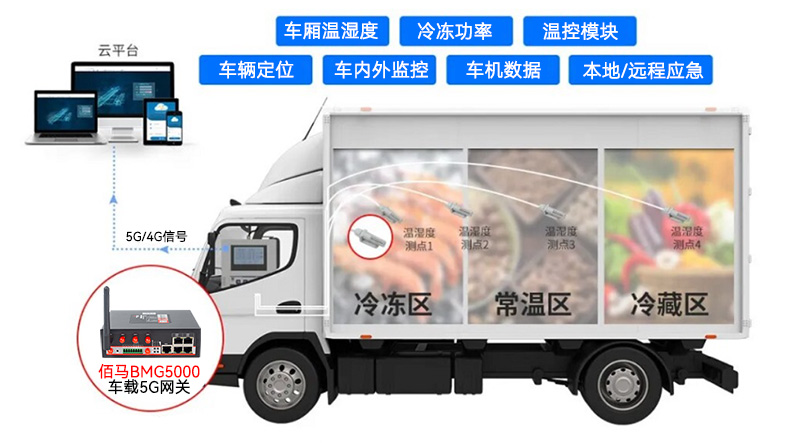 冷鏈車?yán)鋬鲕嚤O(jiān)測系統(tǒng).jpg