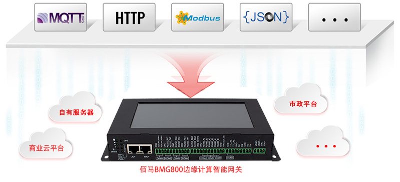 邊緣網(wǎng)關(guān)協(xié)議兼容.jpg