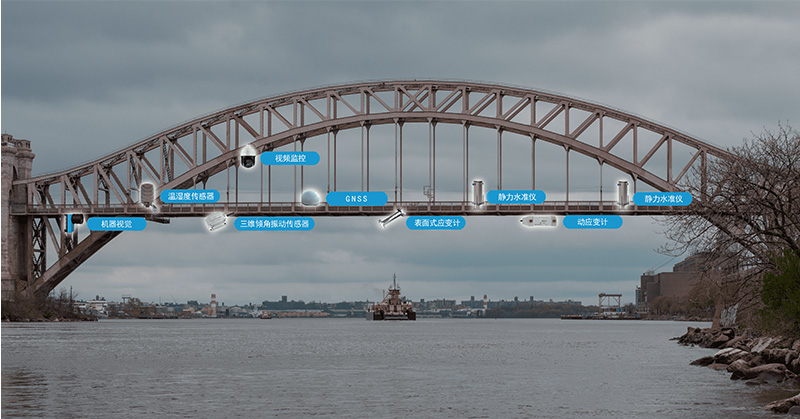 橋梁信息化監(jiān)測.jpg