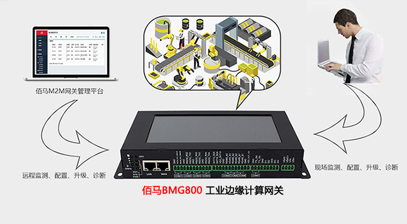 邊緣網(wǎng)關(guān)遠程監(jiān)控與協(xié)同管理.jpg
