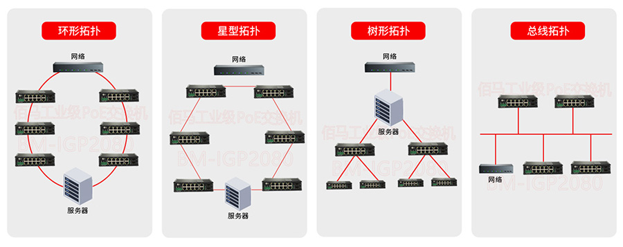 工業(yè)PoE交換機組網(wǎng)架構(gòu).jpg 工業(yè)PoE交換機組網(wǎng)架構(gòu).jpg
