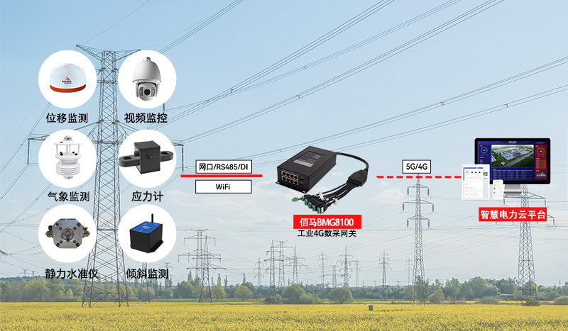 戶外輸電塔無人值守監(jiān)測.jpg 戶外輸電塔無人值守監(jiān)測.jpg