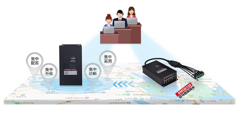 網(wǎng)關(guān)遠(yuǎn)程監(jiān)測管理.jpg 網(wǎng)關(guān)遠(yuǎn)程監(jiān)測管理.jpg