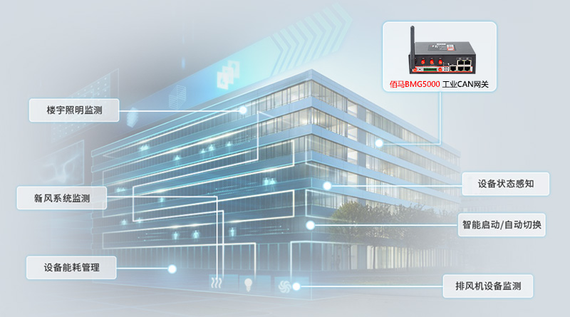 佰馬CAN網(wǎng)關(guān)樓宇自動(dòng)化應(yīng)用.jpg