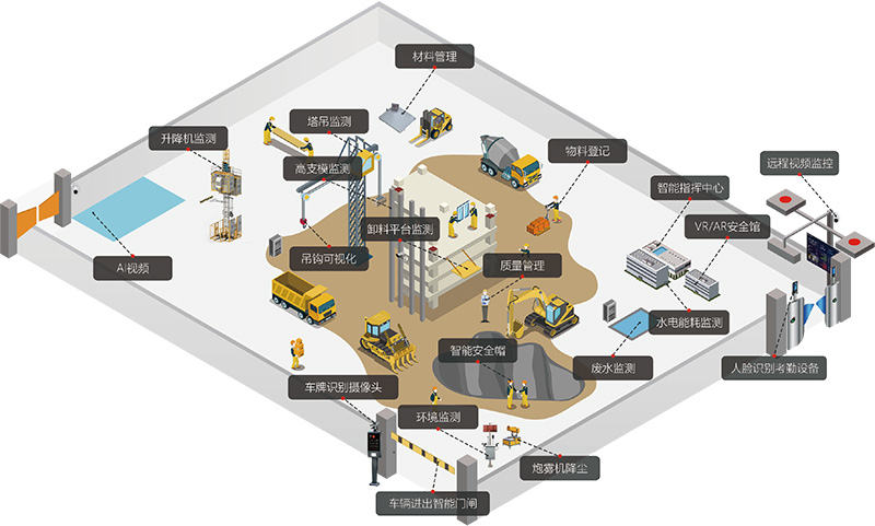 智慧工地全局監(jiān)測.jpg