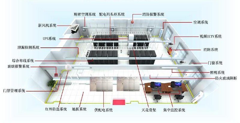 數(shù)據(jù)機房子系統(tǒng).jpg