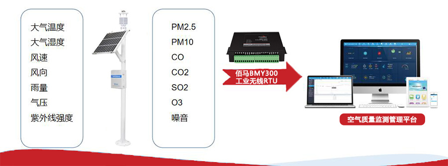空氣污染空氣質(zhì)量監(jiān)測(cè)系統(tǒng).jpg