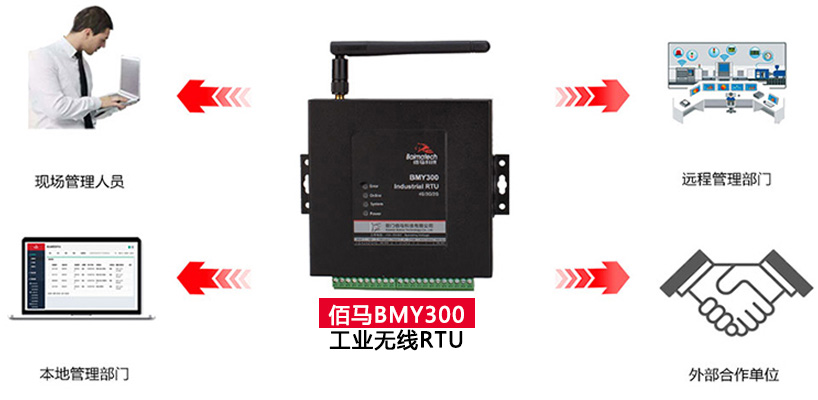 工業(yè)數(shù)采無(wú)線RTU.jpg