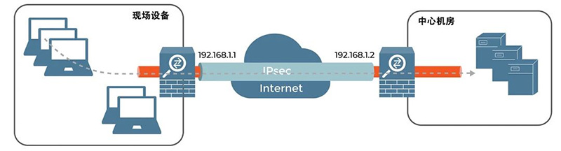 IPSec通道.jpg