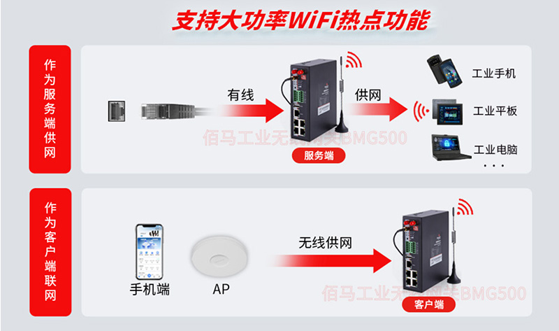 工業(yè)無(wú)線網(wǎng)關(guān)WiFi功能.jpg