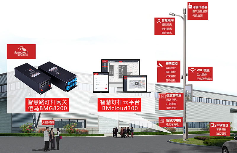 園區(qū)智慧桿系統(tǒng)功能.jpg