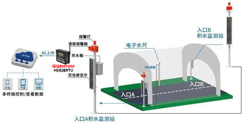 隧道積水監(jiān)測(cè)預(yù)警方案.jpg