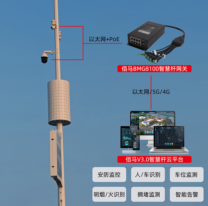 智慧路燈桿監(jiān)控.jpg