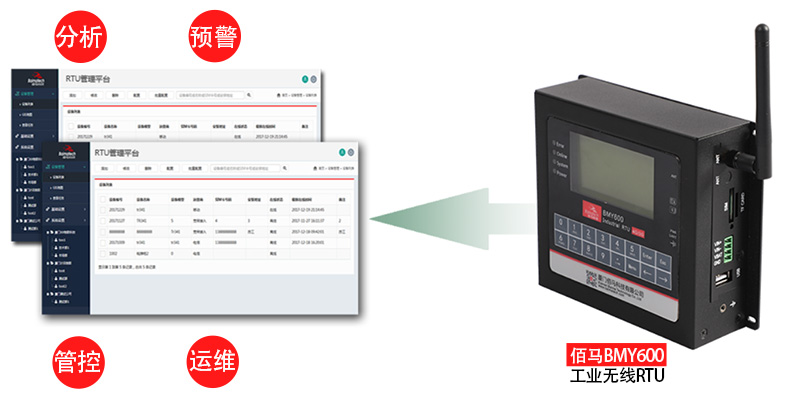 工業(yè)無線RTU在線管理.jpg 工業(yè)無線RTU在線管理.jpg