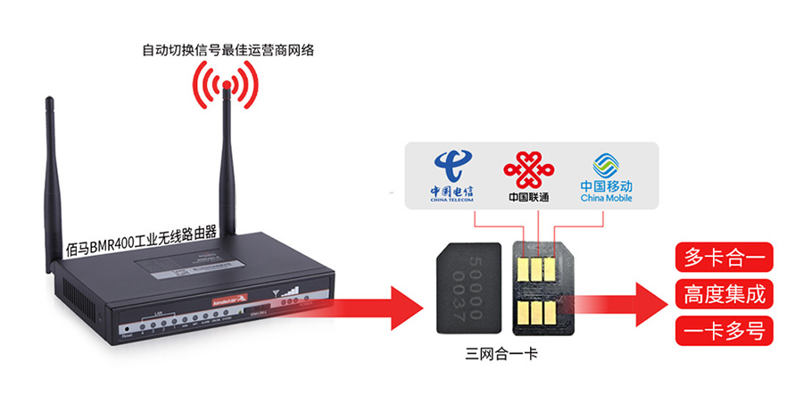 工業(yè)4G路由器.jpg
